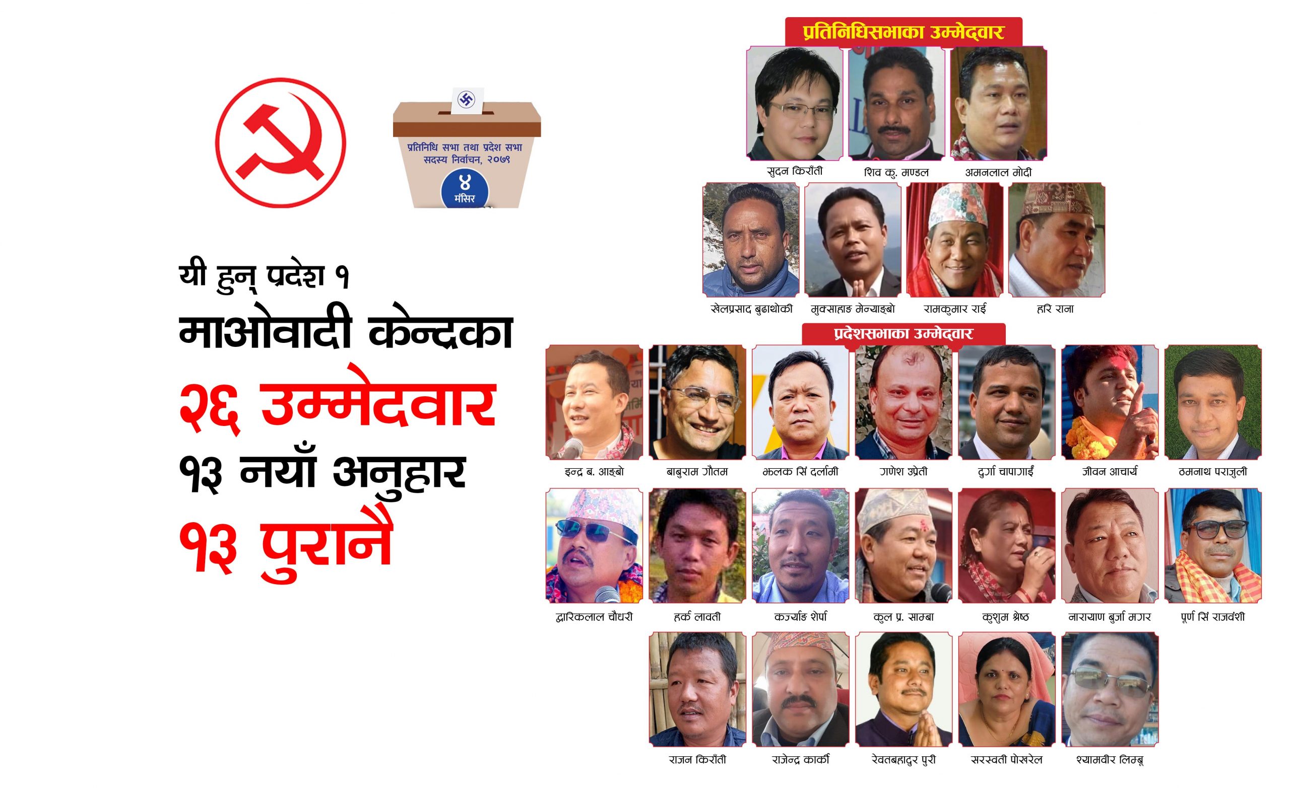 यी हुन् प्रदेश १ मा माओवादी केन्द्रका २६ उम्मेदवार, १३ नयाँ अनुहार, १३ पुरानै